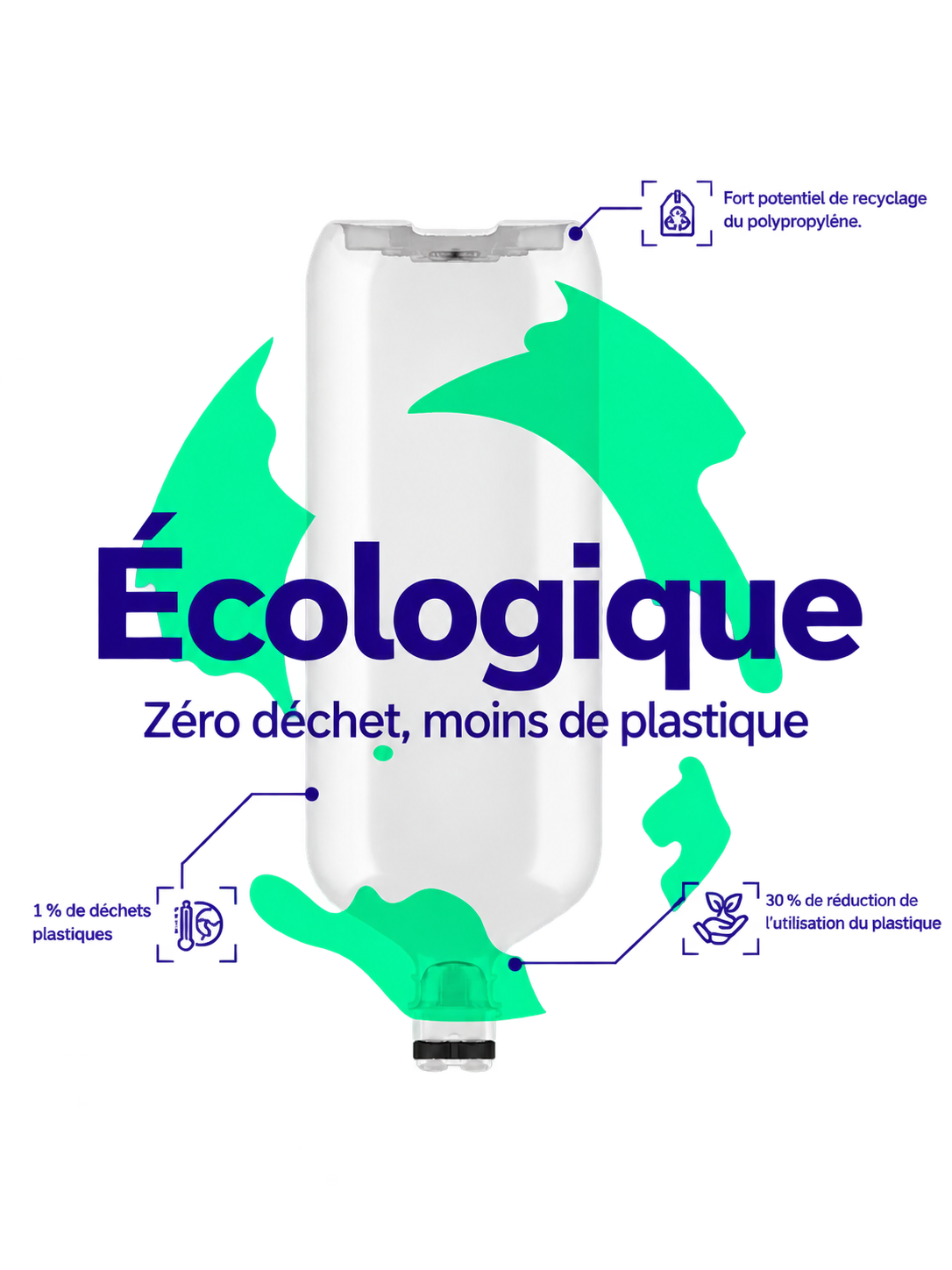 Écologique